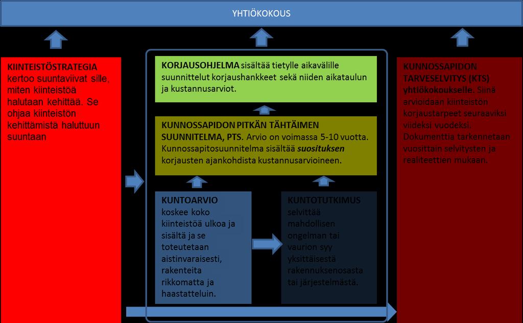 RIL 268-2017 Kiinteistöä kehittävä linjasaneeraus KÄYTTÖ VAIN LAUSUNTOA VARTEN 35