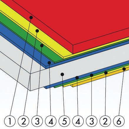 Passivointikerros 4. Sinkkikerros 5. Teräslevy 6.