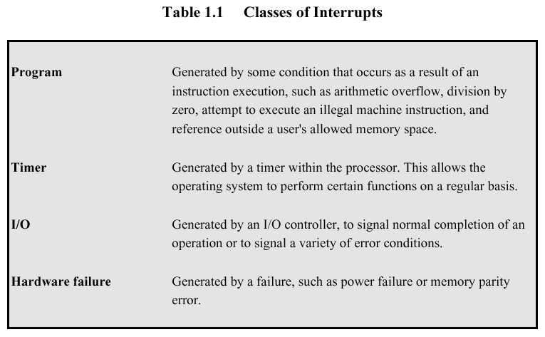 G M H Kuva 1.7 Start Interrupt Handler!#&%'#%'()*(#+#,-.-./0)1)124357698:)12)1%4/./ );/.-0,<'%4/=#)'</.>&'4>4>'>+#'424<,4,?,>&%@#%(>A>!2)!,!#&%'#%'()*(#3#2!