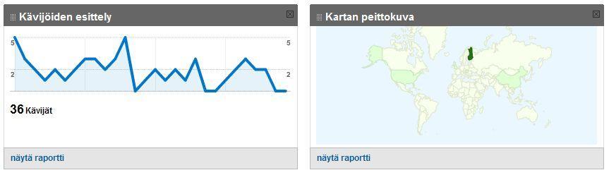 Tammikuun aikana välitön poistumisprosentti sivustolta oli 33,64 %, kun se joulukuun 2009 aikana oli vastaavasti