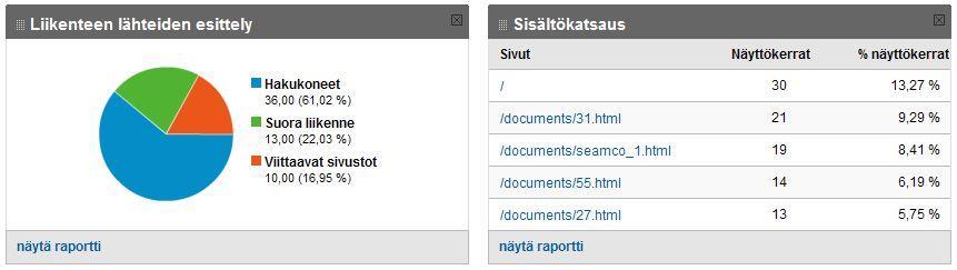 113 Liite 50: Sivuston käyttö helmikuu 2010 Liite 51: