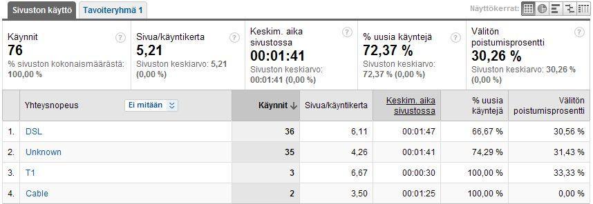 129 Liite 78: Sivuston selainten