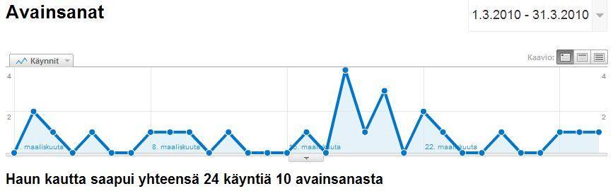 lähteiden esittely Avainsanat Liite 91: Avainsanojen