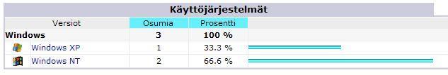 joulukuu 2009 Liite 131: Sivuston