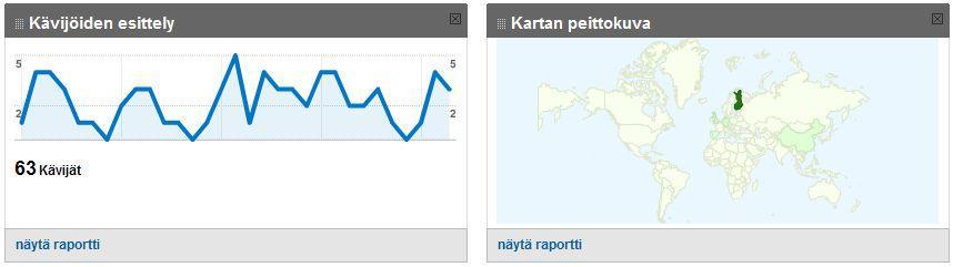 Kävijät verkkosivustolla