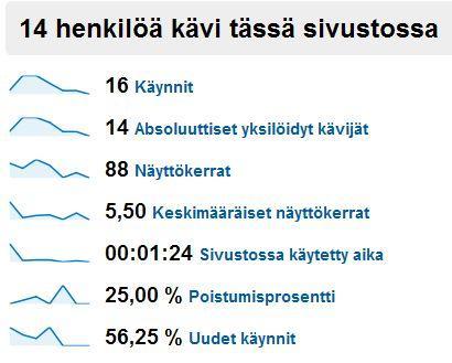 23 Kuva 6: Kävijätiedot 1.3. 7.3.2010 1.3.- 7.3.2010 verkkosivustolla (www.elkoneet.