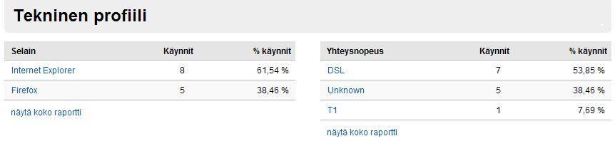 28 Kuva 16: Verkkosivuston