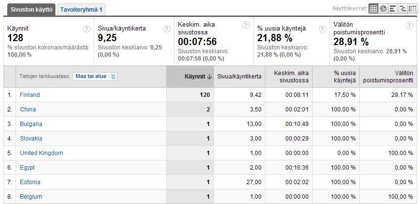 99 Maantieteelliset käynnit Liite 23: Sivuston maantieteelliset vierailut joulukuu 2009