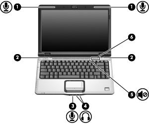 1 Multimedialaitteiston käyttäminen Äänitoimintojen käyttäminen Seuraavassa kuvassa ja taulukossa on esitetty tietokoneen ääniominaisuudet. Kohde Kuvaus (1) Sisäiset mikrofonit (2) Tallentavat ääntä.