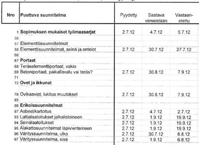 Hyviä käytäntöjä työmailta Suunnitelma-aikataulut