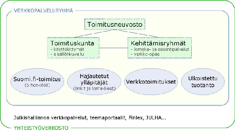 Suomi.fi Toimintasuunnitelma syksylle 2005 2 (5) Suomi.fi verkkopalvelulla on voimassa oleva strategia vuosille 2005 2007. Strategia kattaa Suomi.fi sivuston kehittämislinjaukset.