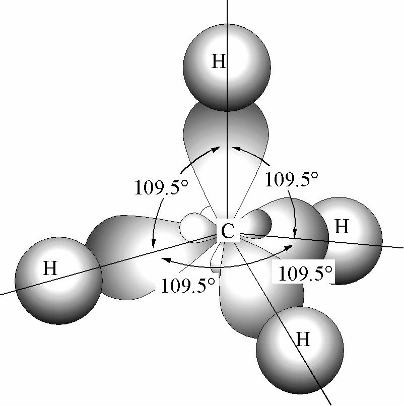 cosθ ± Y = 38π sinθ ± i e φ Sp 3 hybridisaatio metaanimolekyylissä ( s px