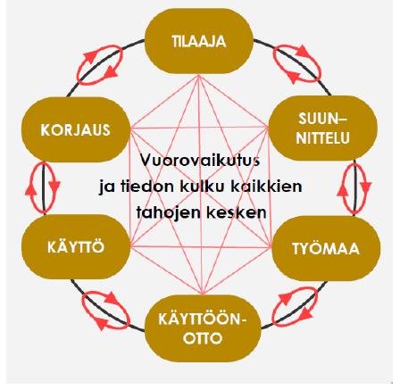 tiiviissä yhteistyössä Ei pakottamalla vaan