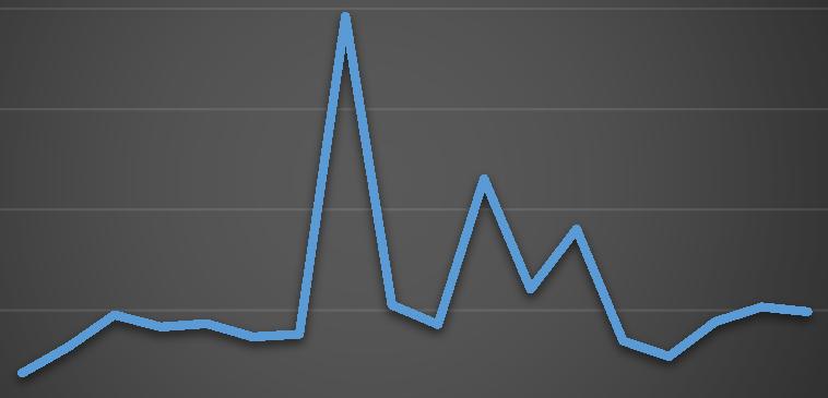 Seuratuki 1999-2016, myönnetyt: