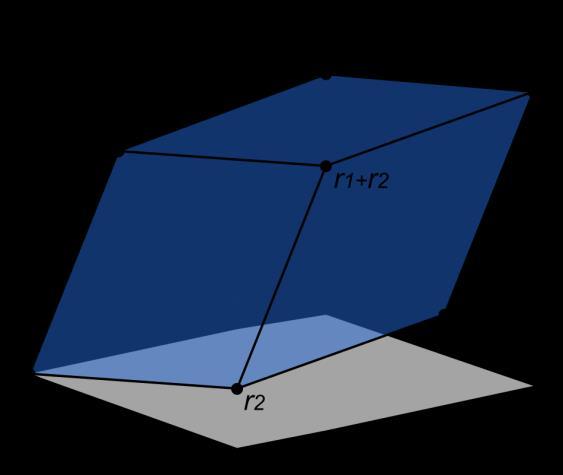 Determinantti 3 3-matriisin A = a d g b e h c f i determinantti on a e h f i b d g f i + c d e g h = a ei fh b di fg + c dh eg = aei + bfg + cdh ceg bdi afh 3 3-matriisin determinantin itseisarvo det