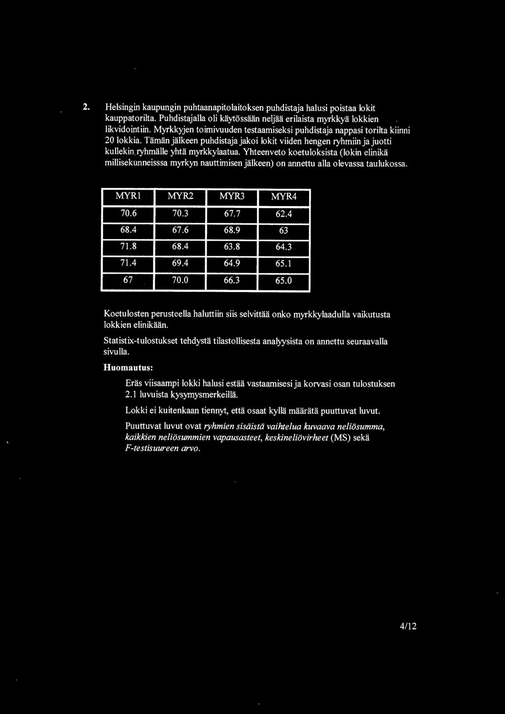 Yhteenveto koetuloksista (lokin elinika millisekunneisssa myrkyn nauttirnisenjalkeen) on annettu alia olevassa taulukossa. MYRl MYR2 MYR3 MYR4 70.6 70.3 67.7 62.4 68.4 67.6 68.9 63 71.8 68.4 63.8 64.