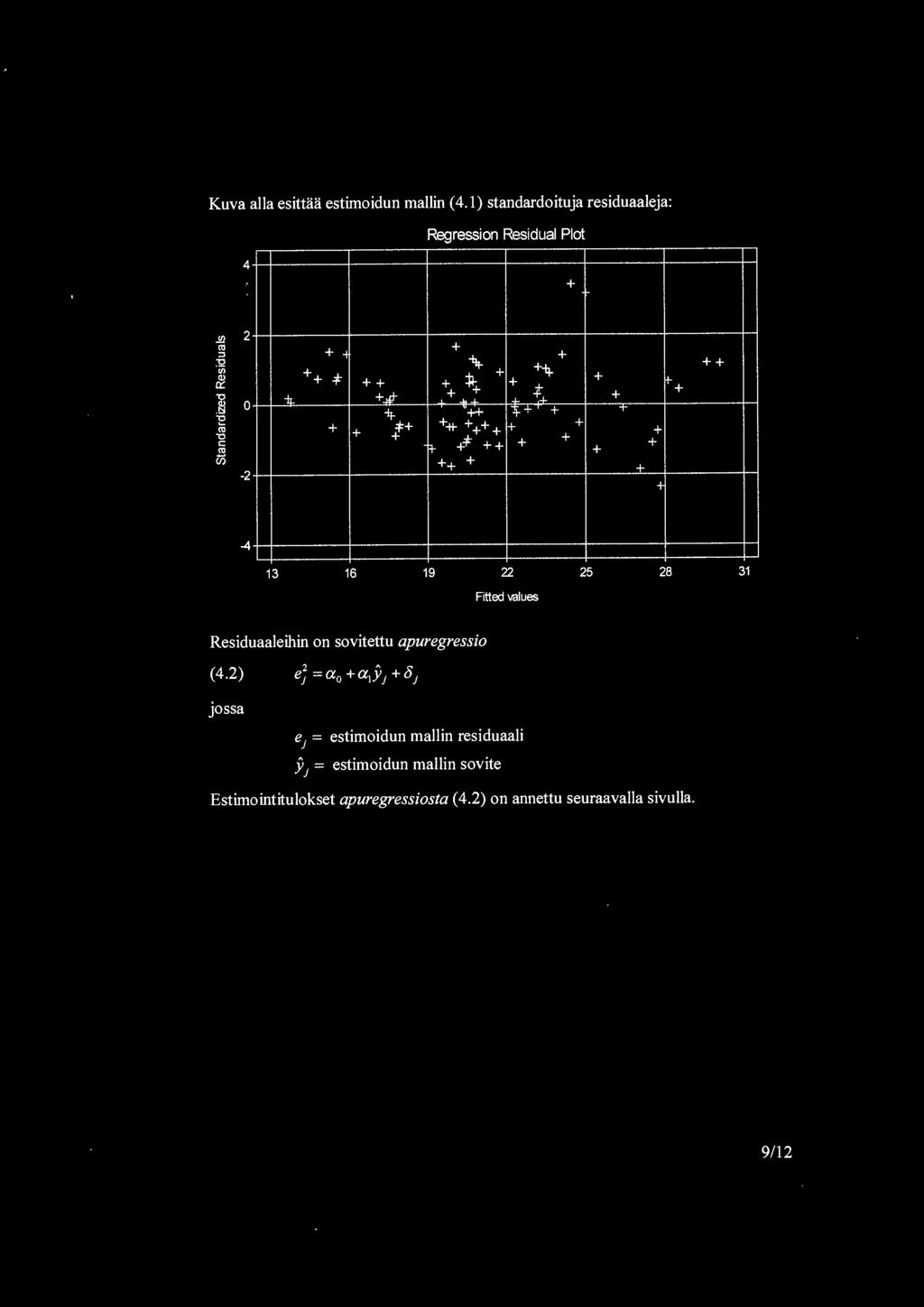 :t= * ft- * ft- 13 16 19 22 25 Fitted values 28 31 Residuaaleil1in on sovitettu apuregressio (4.