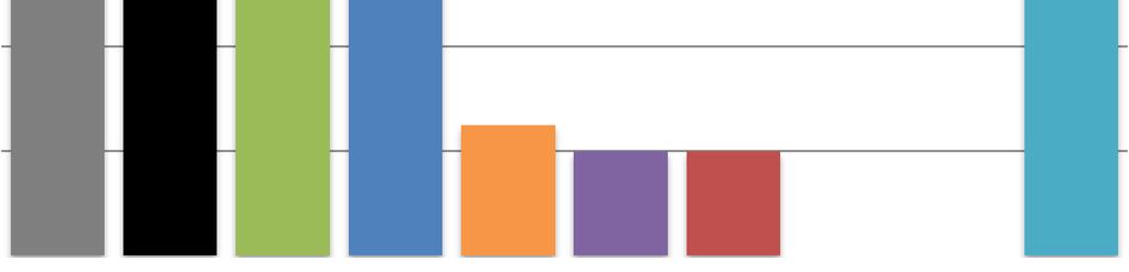 Orion ja Accord olivat ainoat yritykset, joiden kaikissa tutkituissa pakkausselosteissa (n=21) kirjasinkoko oli 10. Ratiopharmin selosteissa kirjasinten riittävä koko oli huomioitu neljäsosassa (n=2).