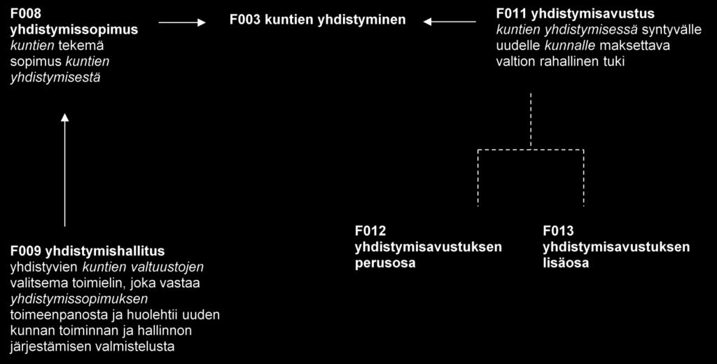 Käsitekaavio 14: