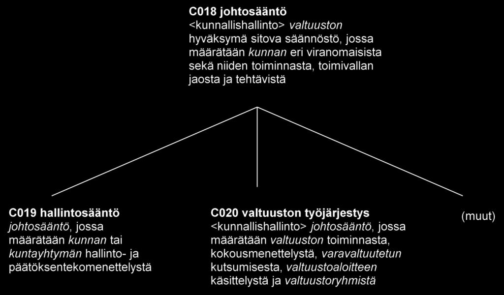 Käsitekaavio 3: