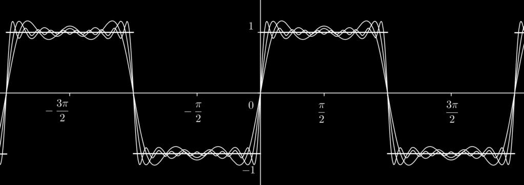 Epäjatkuvuuspisteissä θ = πk sarja saa arvon f(θ) = [f(θ+) + f(θ )] = 0. Luvussa 2 selvitetään tarkemmin millä ehdoilla 2 ja millä tavoin sarja suppenee alkuperäiseen funktioon. Kuva.