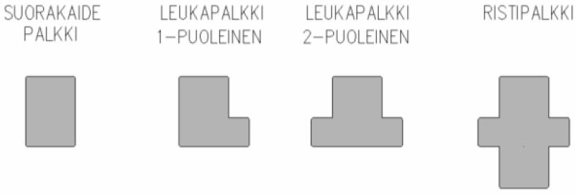 8 (95) 2 TYYPILLISET ESIJÄNNITETYT BETONIRAKENTEET Esijännitetyillä betonirakenteilla tarkoitetaan sellaisia elementtirakenteita, joissa elementin valmistusvaiheessa rakenteen jännepunokset ovat