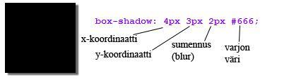 Kuva 12. CSS3 box-shadow asetettuna div-elementtiin. 4.1.4 Useat taustakuvat Sivuston näyttävyyttä parantavat useat graafiset elementit, kuten kuvat.