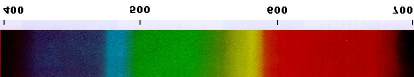 Käyttöliittymät 6 Hyvät käyttöliittymäratkaisut Värinäkö Kolmentyyppisiä tappisoluja Fovean ulkopuolella on 10 % sinisiä (S) 50 % vihreitä (M) 40 % punaisia (L) tappisoluja.