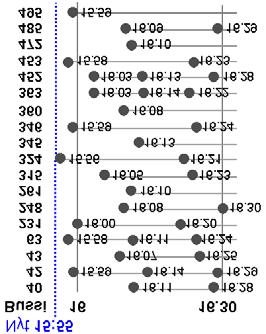 Käyttöliittymät 3 Käyttöliittymän suunnitteluprosessi Käyttötapausketjut Testaa ketju: Kt 3 -> Kt 1 -> Kt 2 ->.