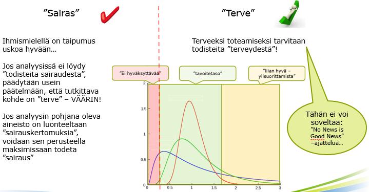 Analyysien perusperiaatteita 17.11.