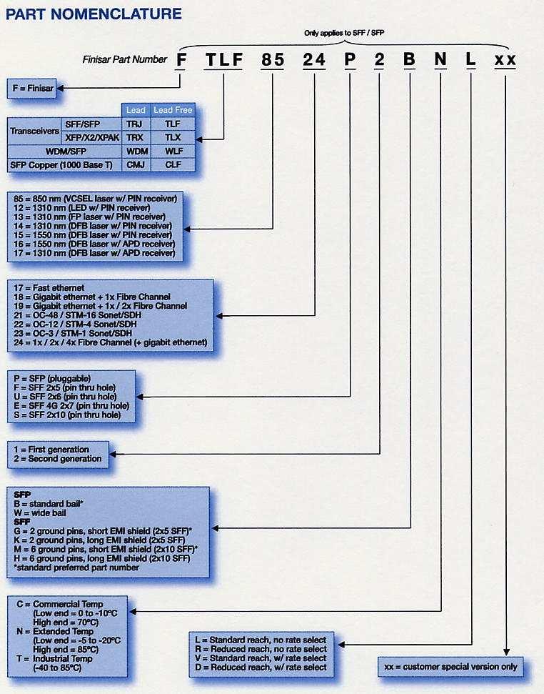 31 Kuvan 21 taulukosta voi löytää koodin jo olemassa olevalle moduulille. Kuva 21.