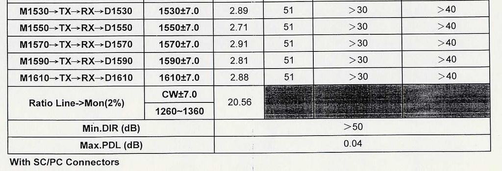 värilliseksi CWDM- aallonpituudeksi.