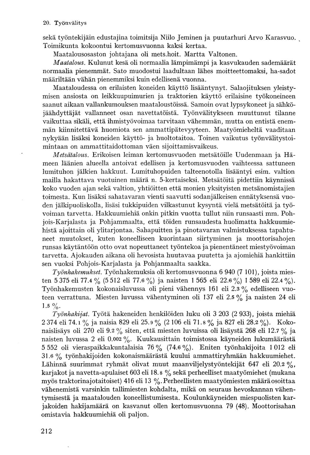 sekä työntekijäin edustajina toimitsija Niilo Jeminen ja puutarhuri Arvo Karasvuo. Toimikunta kokoontui kertomusvuonna kaksi kertaa. Maatalousosaston johtajana oli mets.hoit. Martta Valtonen.