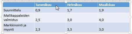 PowerPoint 2013 Taulukko, kaaviot, SmartArt-kuviot 1 TAULUKOT Tee kaavio omalle dialle. 1. Lisää uusi dia.
