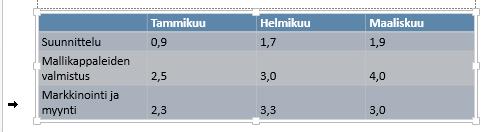 (Asettelu)-välilehdeltä Table Size (Taulukon koko) ryhmän kenttiin Rivien