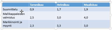 muuttuu nuoleksi. Valitse sarakkeet Rivien korkeus/sarakkeiden leveys 1.
