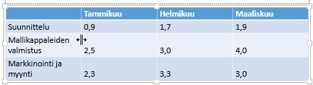 PowerPoint 2013 Taulukko, kaaviot, SmartArt-kuviot 3 tai sarakkeiden välisestä viivasta ja säädä sarakkeen leveys tai kirjoita rivin korkeus/sarakkeen leveys Cell Size (Solun