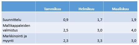 ja pystysuuntainen tasaus Alignment (Tasaus) ryhmän painikkeilla Rivien ja sarakkeiden lisääminen Rivien ja sarakkeiden lisääminen/poistaminen tehdään Rows&Colums (Rivit ja