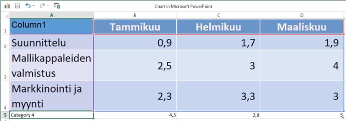 PowerPoint 2013 Taulukko, kaaviot, SmartArt-kuviot 5 4.