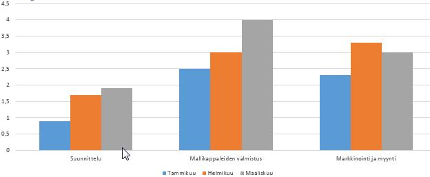 PowerPoint 2013 Taulukko, kaaviot, SmartArt-kuviot 7 X-akselin muotoilut y-akselille voi määrittää esim.