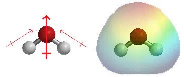 Molekyylin kokonaisdipolimomentti saadaan, kun summataan kaikkien sen sidosten dipolimomentit yhteen (kuva 10).