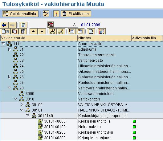 Tulosyksiköiden vakiohierarkia KCH6N Käyttöönottovaiheessa muodostetaan toimintayksiköistä