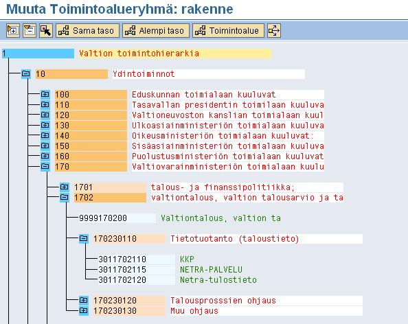 Toimintoalueen hierarkia Kaikki toiminnot kerätään yhteiseen hierarkiaan, jonka ylin taso on numerolla 1.