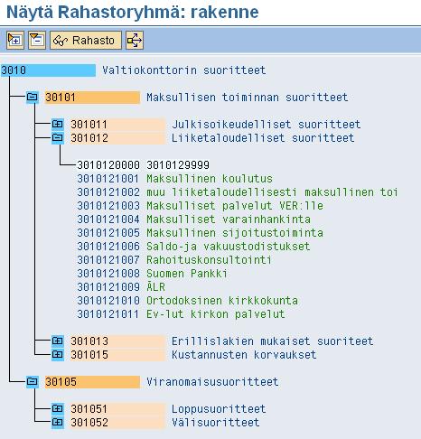 Rahastojen (Suoritteiden) hierarkia Suoritehierarkia on kirjanpitoyksikkötasoinen.