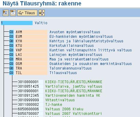 Tilausryhmät (Valtuuslajit) Kaikki valtuudet kerätään yhteiseen hierarkiaan, jonka ylin