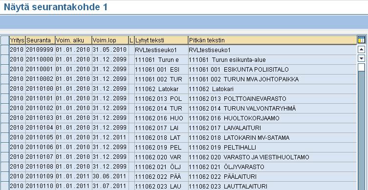 Seurantakohteet 1-2 (Toiminto: ZZSEUKO103, ZZSEUKO203) Seurantakohteille 1-2