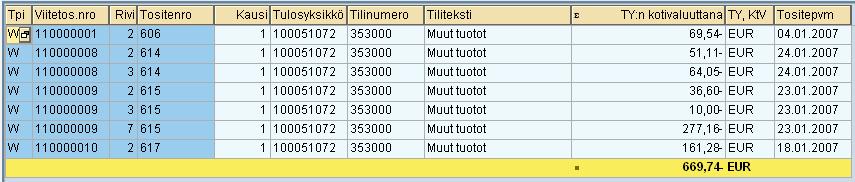 tapahtumatasoisia. Esim. tilitapahtumat, tilien saldolistaukset, palkanlaskennan raportit.