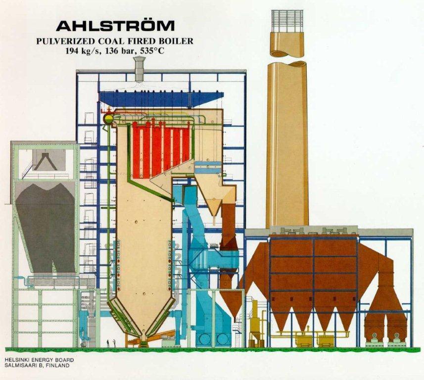 9 1.3 K1- kattila Voimalaitoksen pääkattila on Ahlströmin toimittama K1- kattila. Kattila on tyypiltään lieriökattila.
