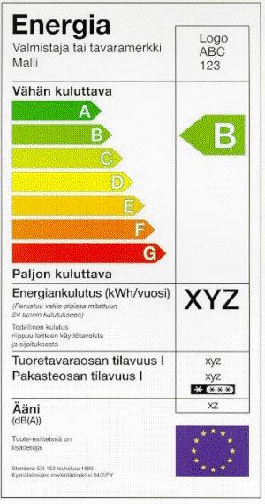 Perusparannushankkeiden sähköisten tietopalveluiden kehittäminen, sosiaalinen media Tuotemallintaminen,