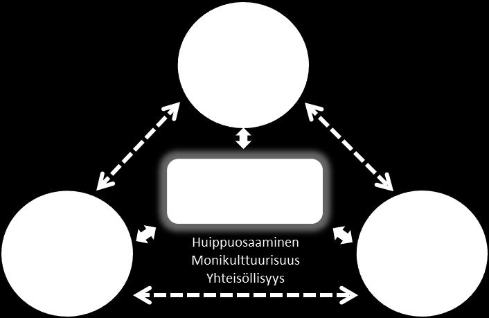 Vision och huvudmål enligt landskapsöversikten